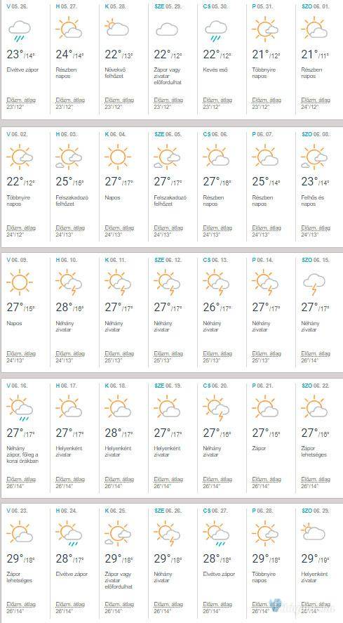 1 7 Már lehet látni a nyári időt. Ilyen lesz az időjárás, a következő hónapokban