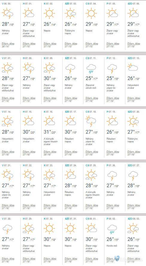 2 7 Már lehet látni a nyári időt. Ilyen lesz az időjárás, a következő hónapokban