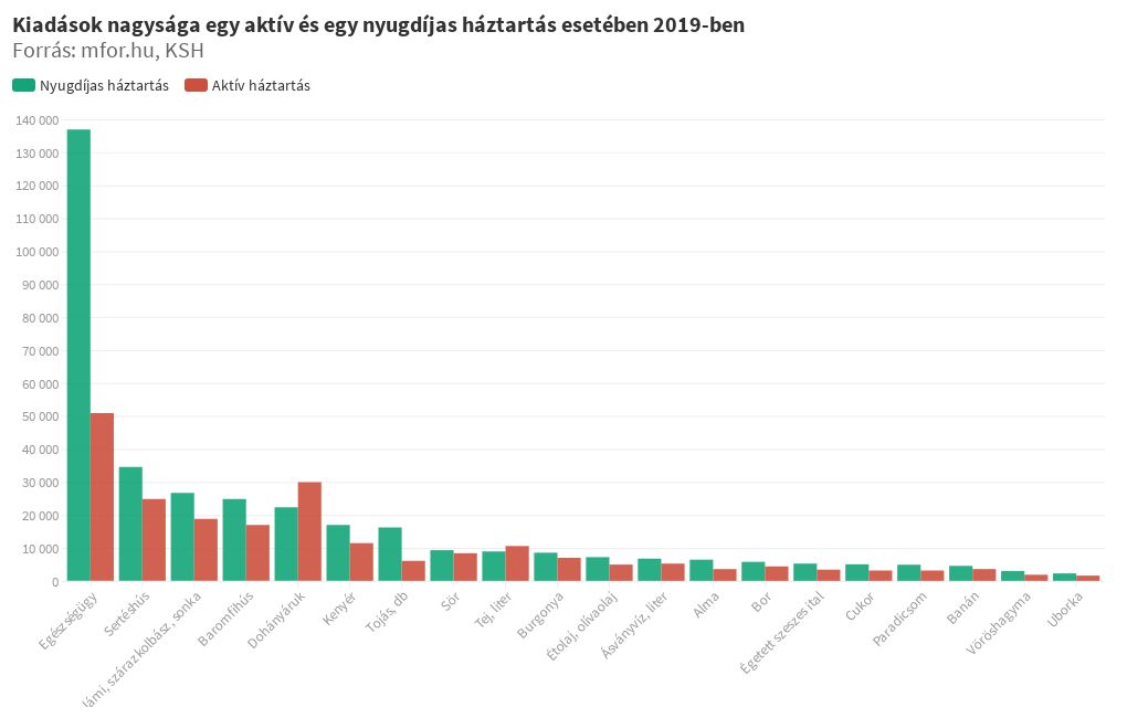 24b09995990369fb Eláruljuk, mennyivel lett drágább a nyugdíjasok élete