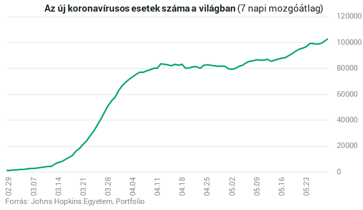 microsoftteams image 31 375096 Nem tudjuk megállítani a koronavírus-járványt - A fertőzöttek száma továbbra is nő