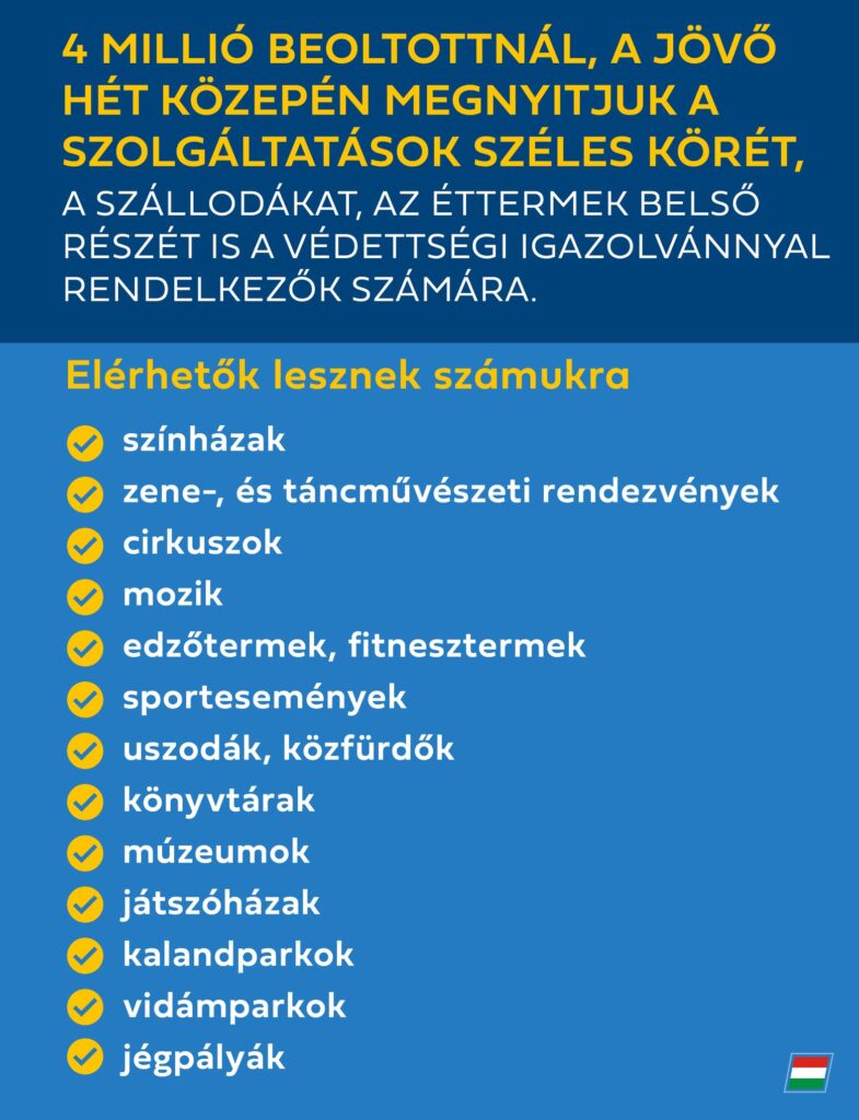 3 6 Orbán Viktor: 4 millió beoltottnál nyitnak a szolgáltatások, de csak védettségi igazolvánnyal lehet igénybe venni őket