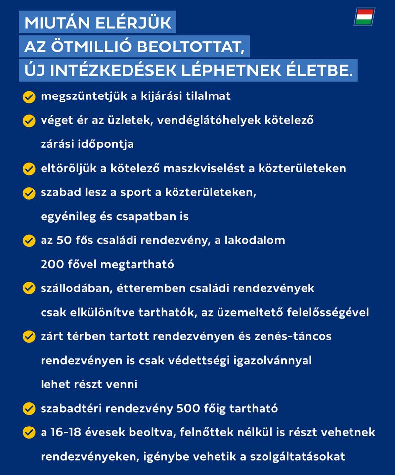 188785734 5572786266127381 7192423223212517853 n Újabb enyhítések lépnek életbe 5 millió beoltott után - Búcsúzhatunk a maszktól