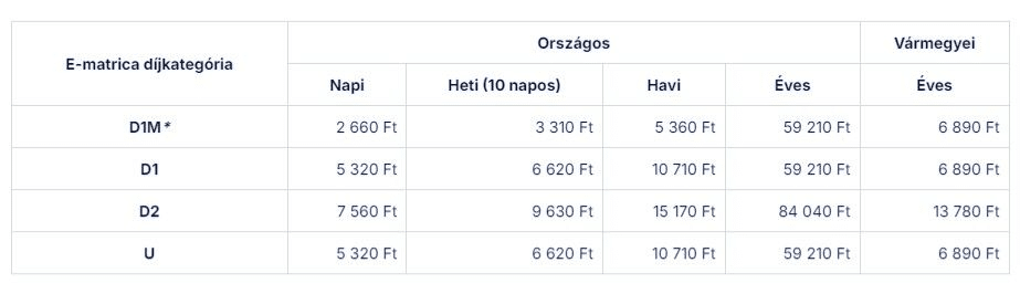 kep 2024 09 11 104122554 FRISS: Kihirdették a 2025-ös autópálya-matrica díjakat. Ennyivel kell többet fizetni majd a pályán