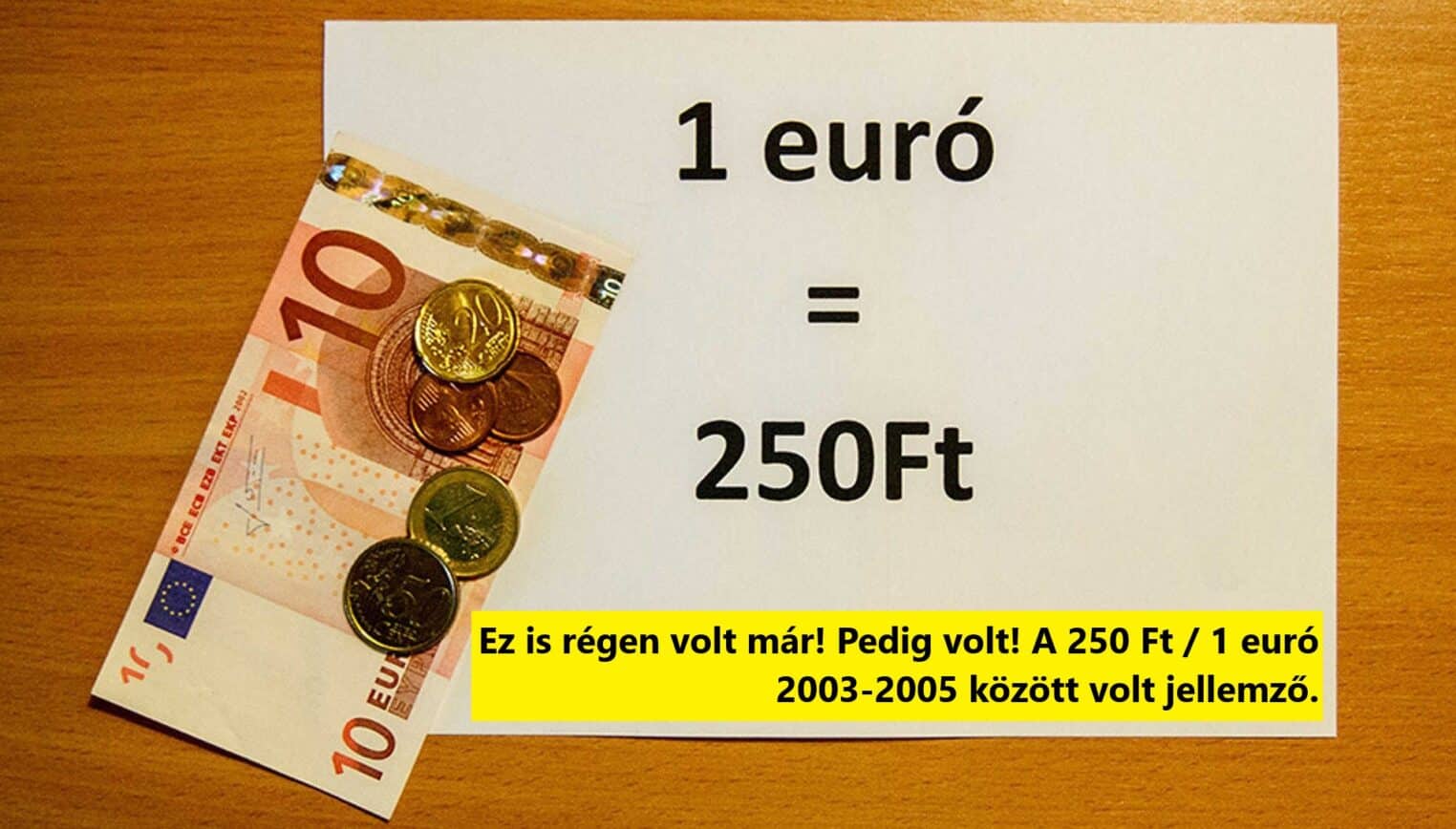 250 forint felett az euró