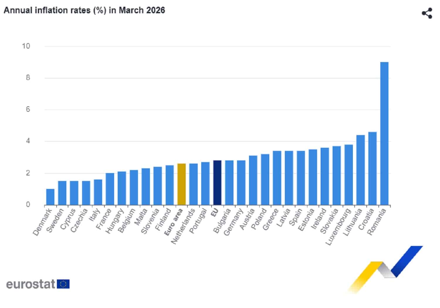 Éves inflációs ráták (%) 2026. márciusban